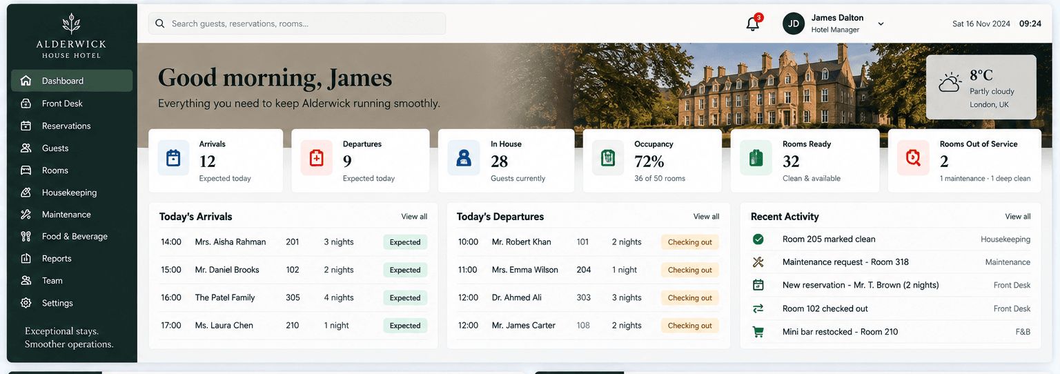 Front-desk daily view showing arrivals, departures, occupancy and room readiness