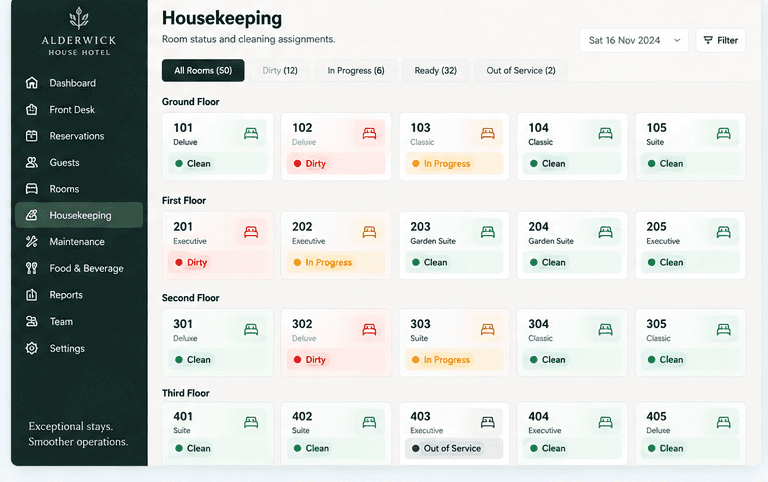 Housekeeping room-status board showing clean, dirty, in-progress and out-of-service rooms