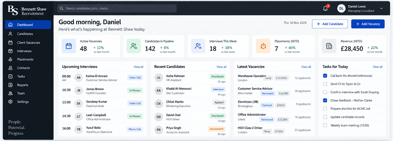Consultant dashboard with vacancies, candidate volume, interviews, placements and activity