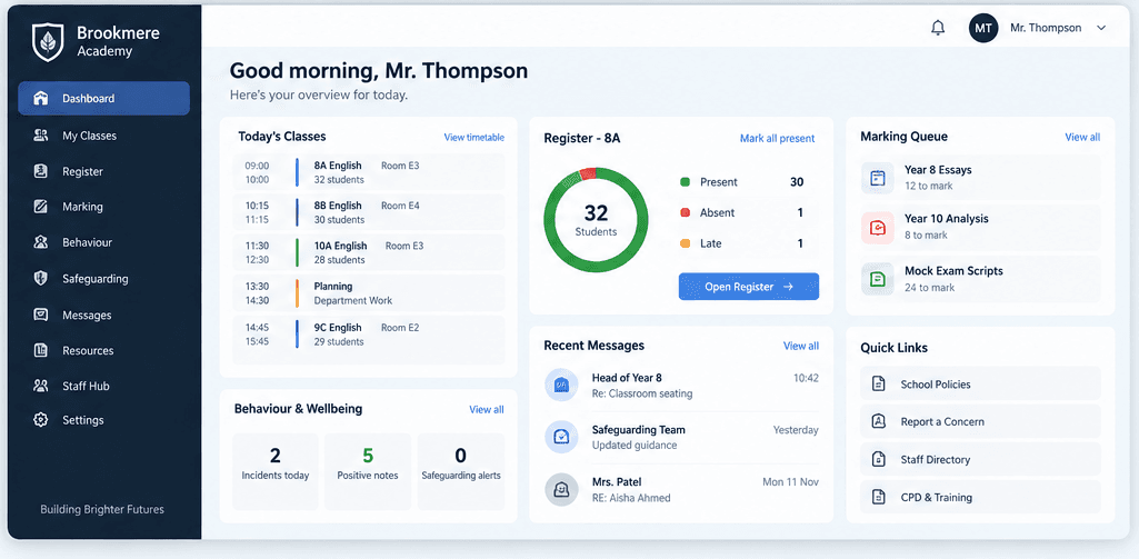 Teacher workspace showing classes, attendance register, marking and student support information