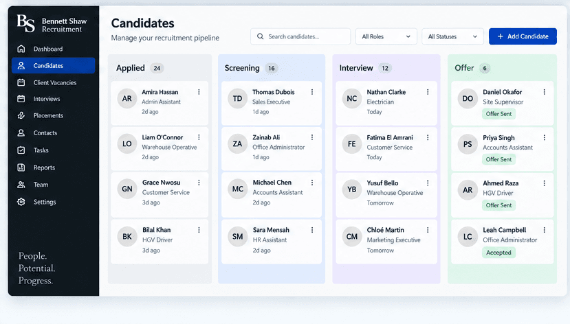 Kanban-style recruitment pipeline showing candidates moving through Applied, Screening, Interview and Offer